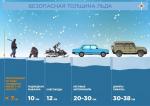 Информация о чрезвычайных происшествиях на ледовых покрытиях водных объектов Санкт-Петербурга и Ленинградской области